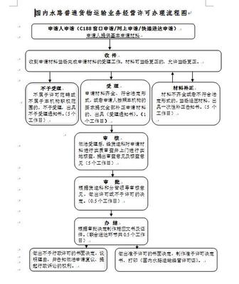 中国国内水路普通货物运输业务经营许可