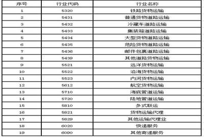 社会保险费及非税收入优惠政策解读