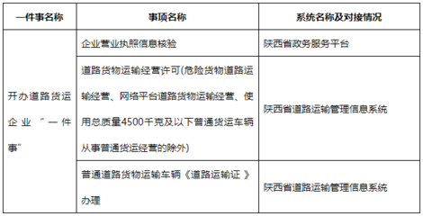 陕西、广西开办道路货运企业“一件事”工作(含危险货物运输)