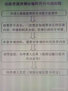 道路普通货物运输经营许可流程图